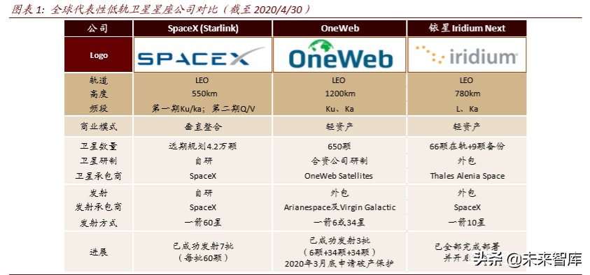 卫星产业深度报告：卫星“工业化时代”的投资机会分析