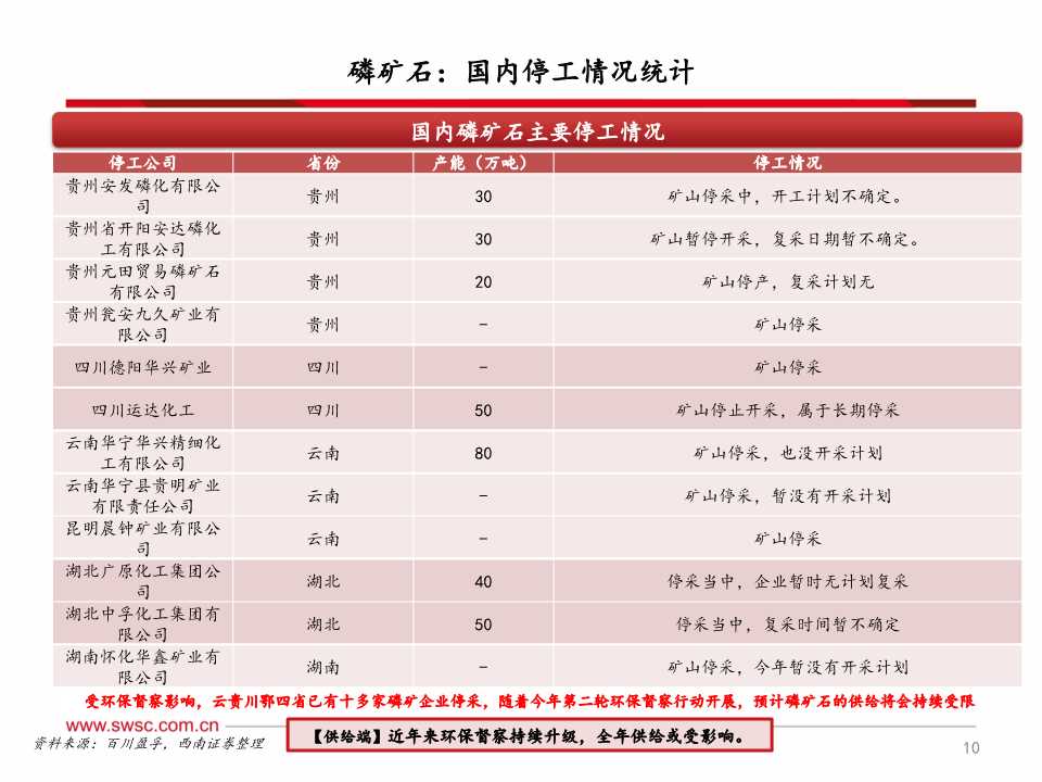 磷化工产业链深度分析