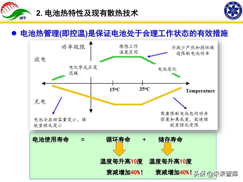 动力电池热管理技术开发与产业化研究报告