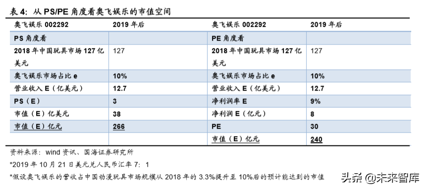 玩具行业专题报告：从孩之宝收购小猪佩奇看奥飞价值几何