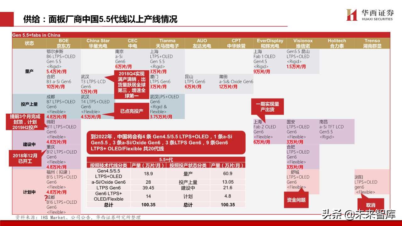 TCL深度解析：电视不是主业，液晶显示才是主业