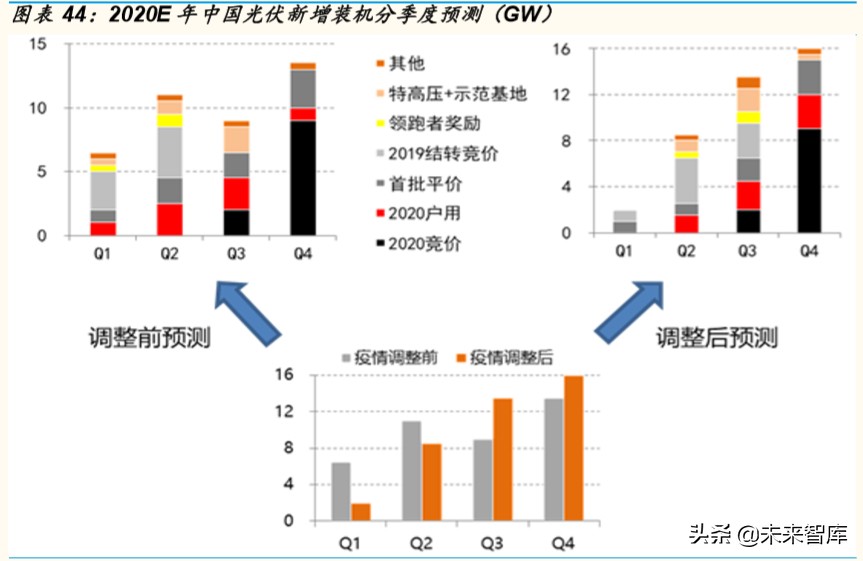 光伏行业专题报告：组件环节，从高壁垒到高盈利