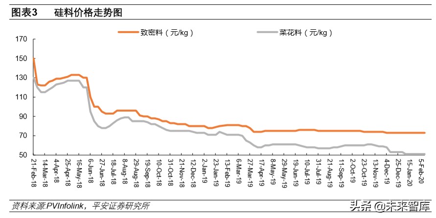 多晶硅料专题报告：竞争格局优化，进口替代有望加速