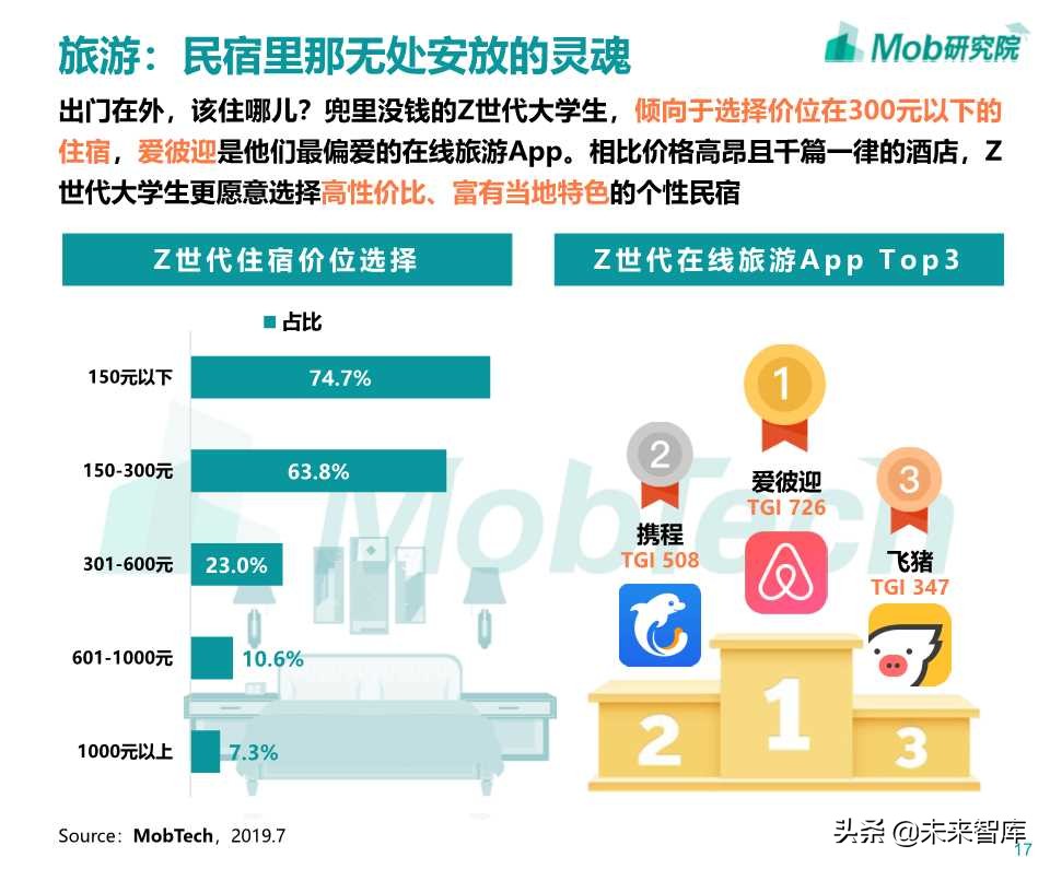Z世代大学生图鉴