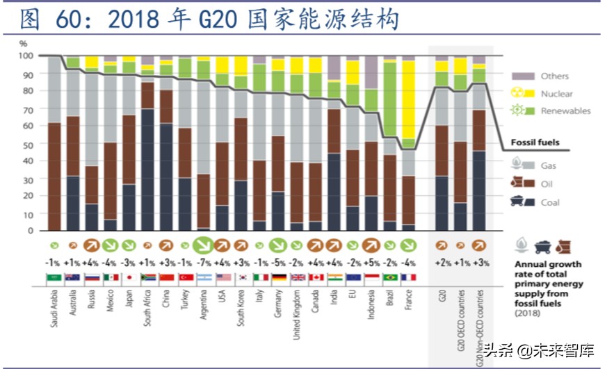 传统基建与新基建深度报告：从全国到区域的国际比较分析