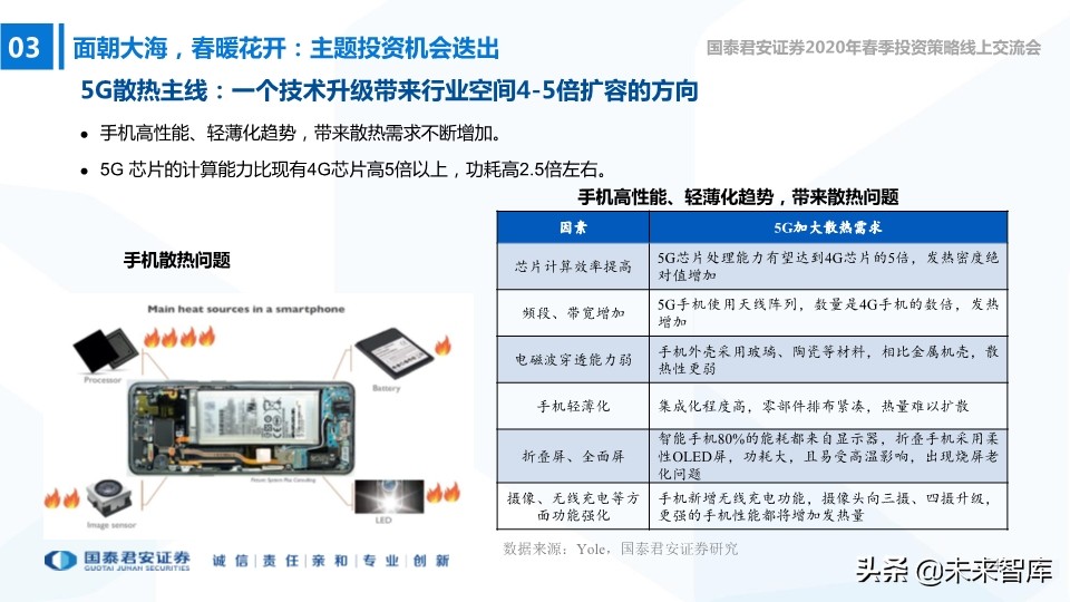 中小盤2020年春季投資策略：中小創的尖尖角，再融資的新周期
