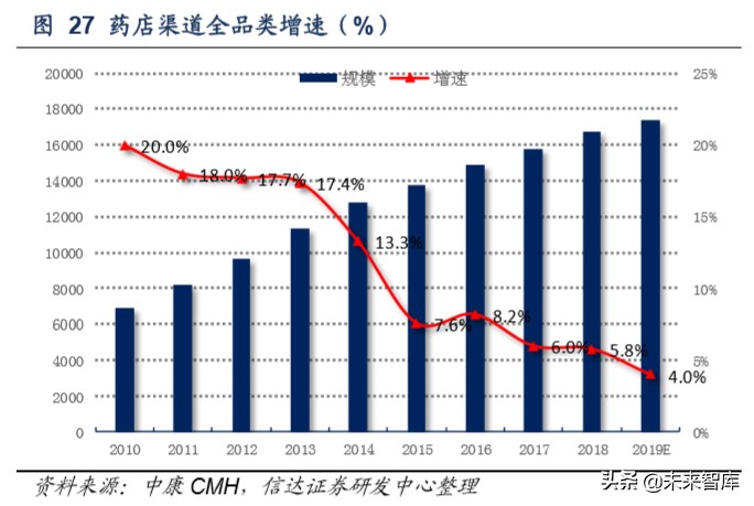 保健品行业洞察及重点公司推荐