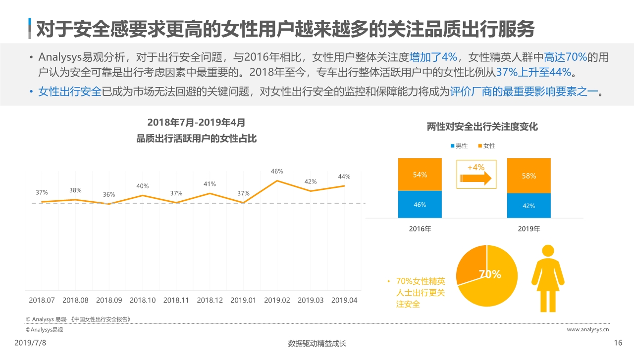 中国网约车市场分析报告2019