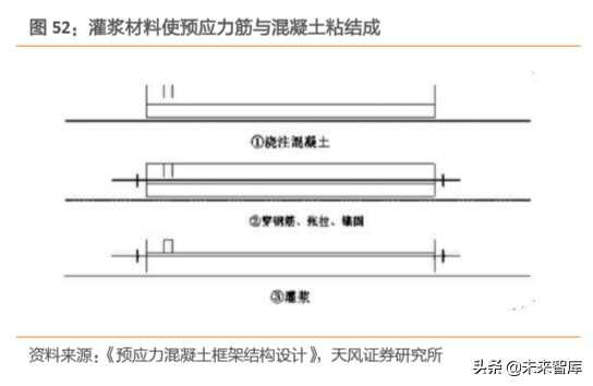 建筑装饰行业深度研究：装配式建筑是如何建成的