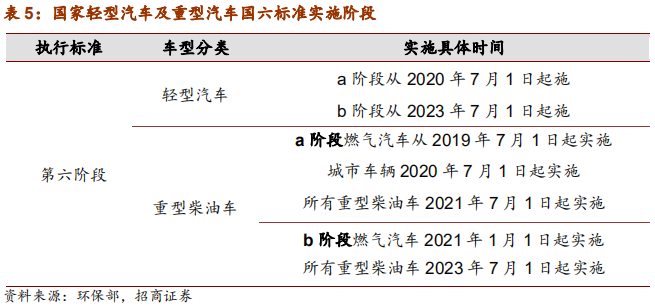汽车行业2019年中最新研究报告：整车三化与零部件三化