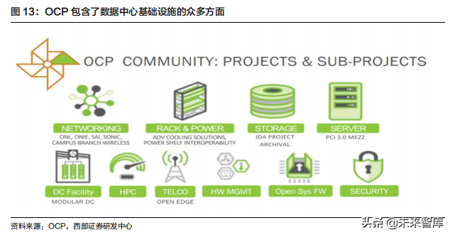 云计算行业深度报告：掘金云数据中心白盒化趋势