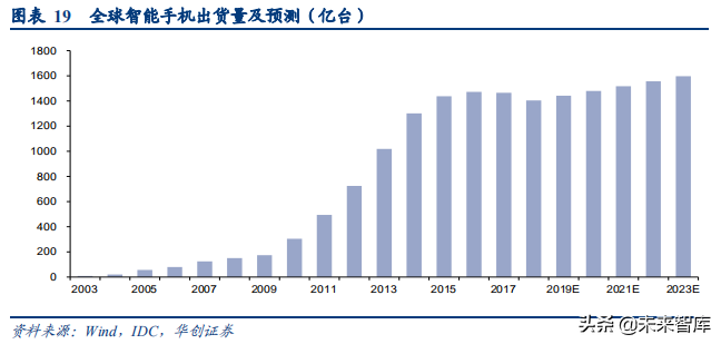 LCP行业深度研究报告：扼住5G咽喉的关键材料