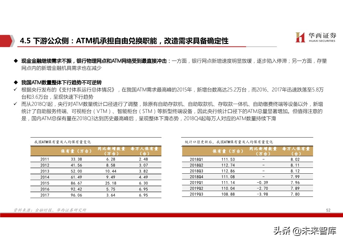 数字货币深度报告：基于纸币替代的空间与框架
