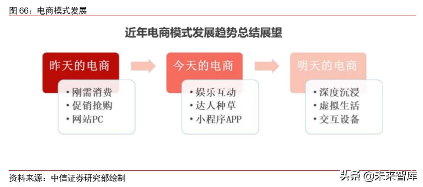 电商直播行业专题研究