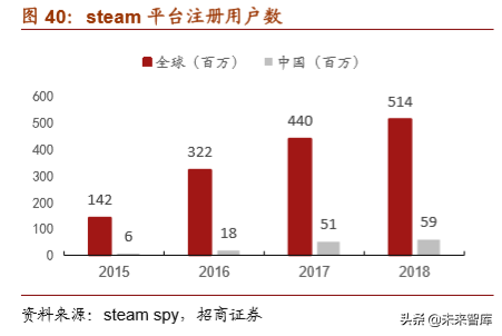 5G产业深度研究之韩国5G发展的启示