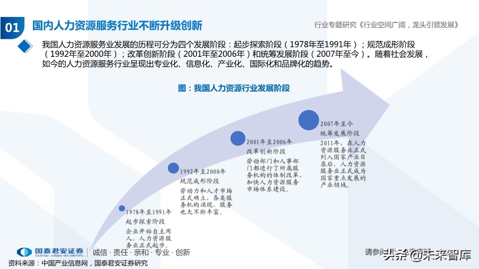 人力资源服务行业专题报告：经济调结构，人服迎机遇