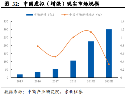 5G重构互联网传媒行业：大屏、云游戏和VRAR