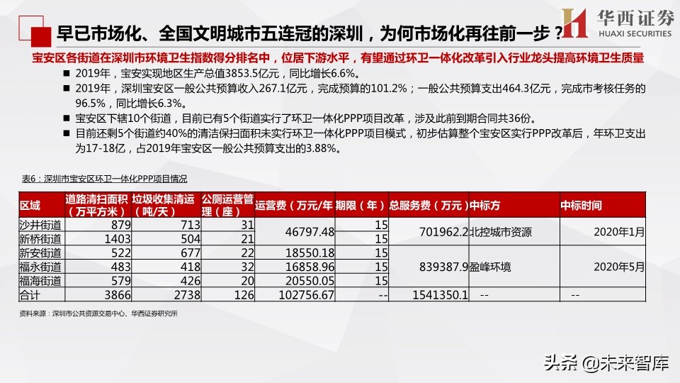 环保行业深度报告：市场化动机足，空间大