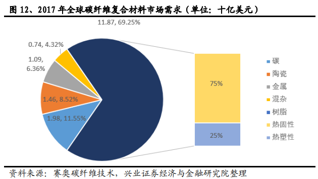 碳纤维行业全景分析：黑色黄金大放异彩