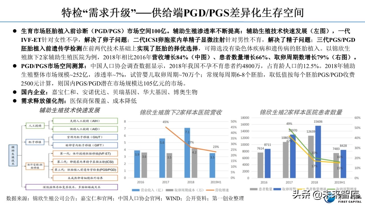 体外诊断行业深度报告：流水线、POCT、特检、外包四大发展主线