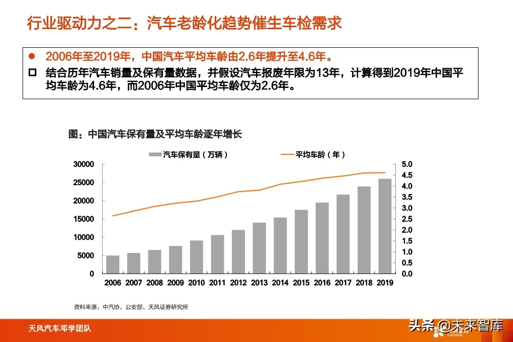 汽车检测行业深度报告：汽车后市场“黄金产业”，优质赛道