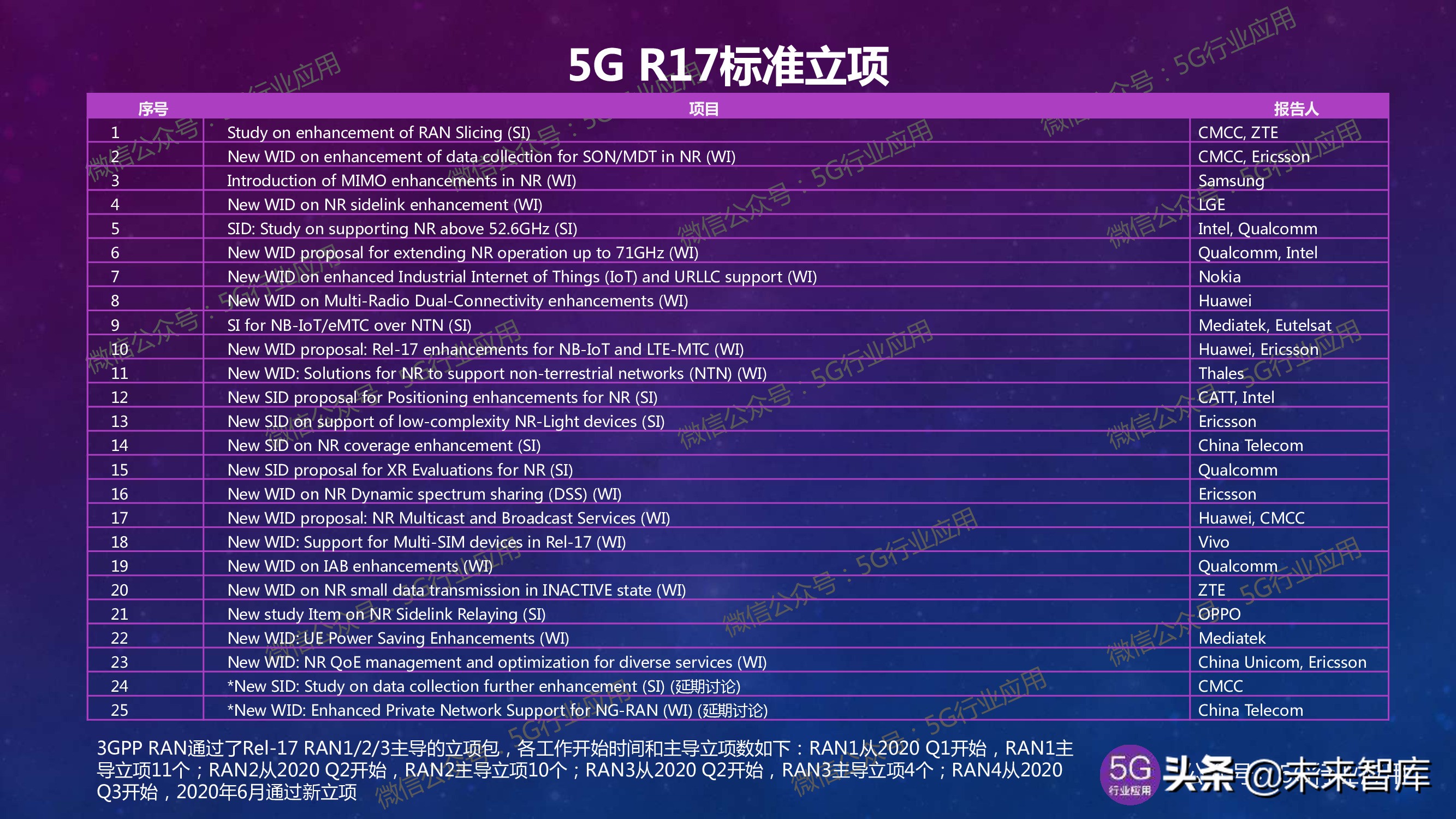 5G产业发展最新进展深度解析（144页PPT）