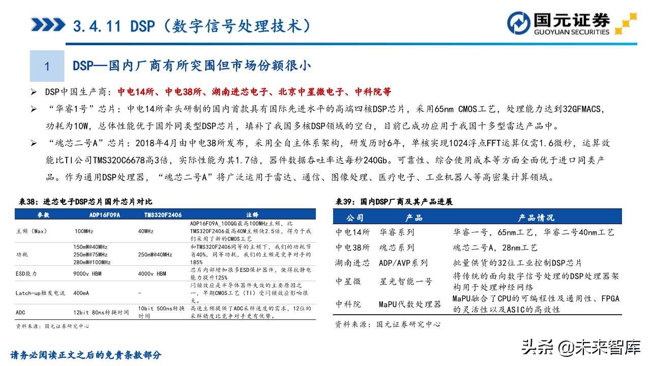 半导体产业深度研究（107页）：政策支持、协同创新、重点突破