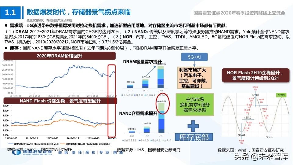 科技行业114页深度解读：5G+AI引领全球新一轮科技创新浪潮