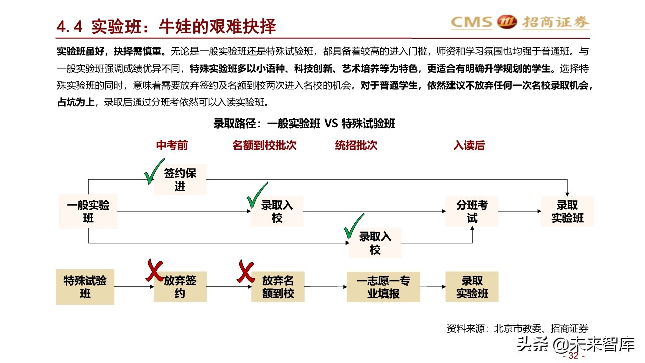2020年北京地区升学指南：升学政策专题研究