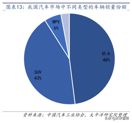 汽车电子行业深度报告：拥抱特斯拉，电子产业链的全新蓝海