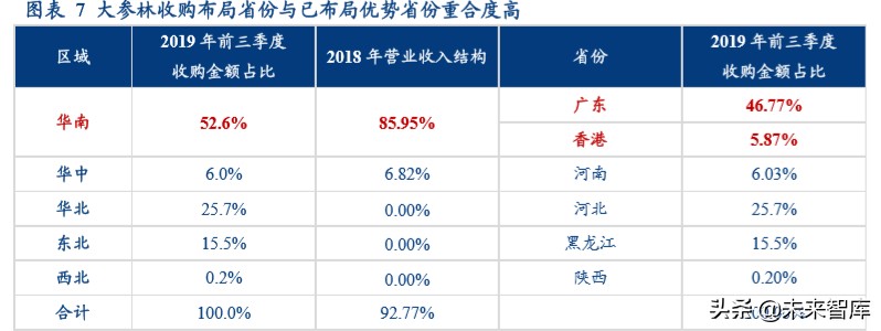医药零售行业2020年投资逻辑分析