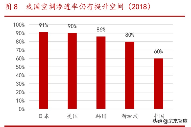 海尔智家深度解析：高端白电品牌引领者，全球化布局版图已成
