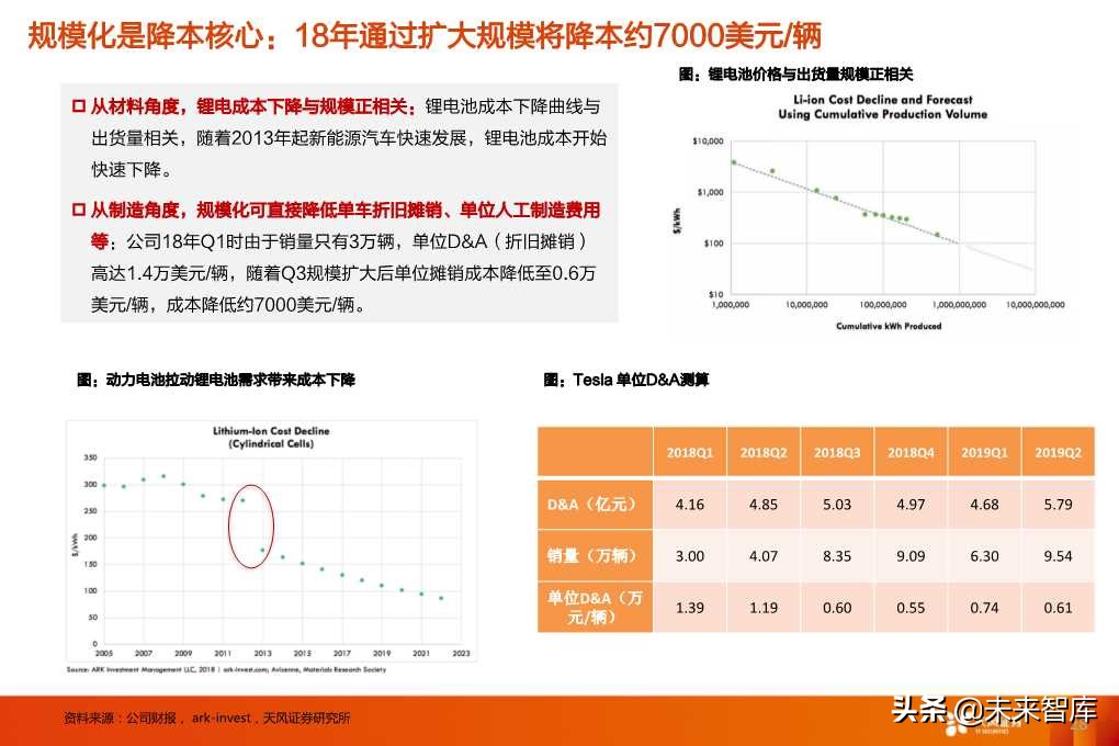 特斯拉的竞争力与长期需求深度思考