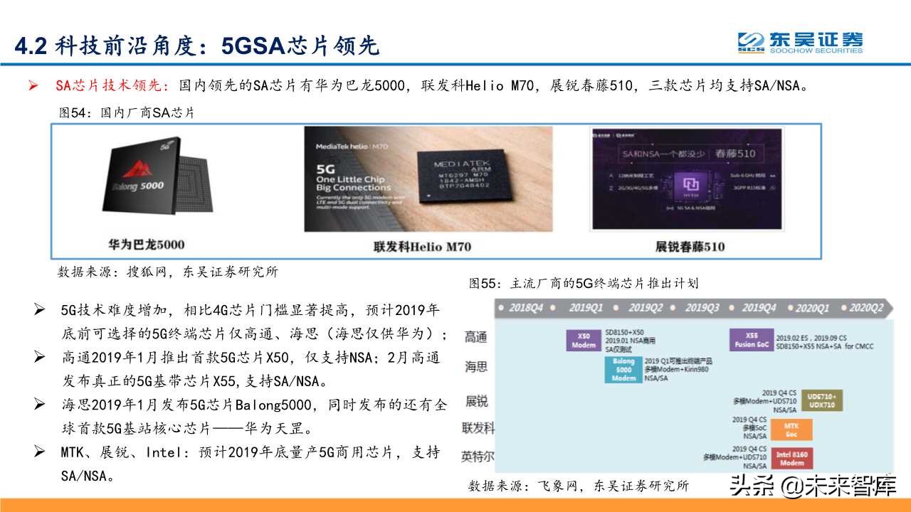 5G深度研究报告：以战略视角重新审视5G的周期性及成长性