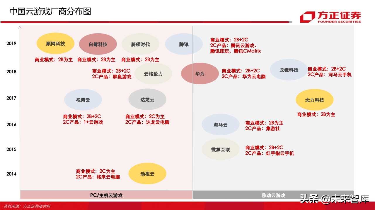 云游戏行业深度报告（66页）：中国云游戏之路