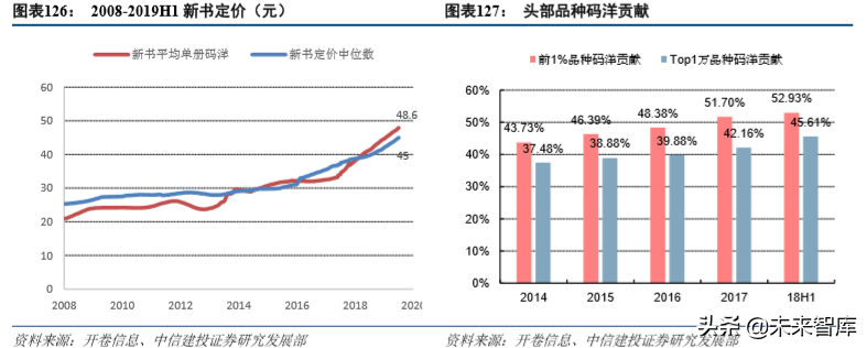 娛樂傳媒行業(yè)2019年深度分析報(bào)告（84頁(yè)）