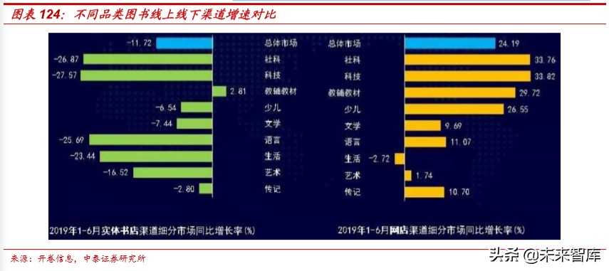 娛樂傳媒行業研究及2020投資策略：關注5G應用、流量遷移新機會