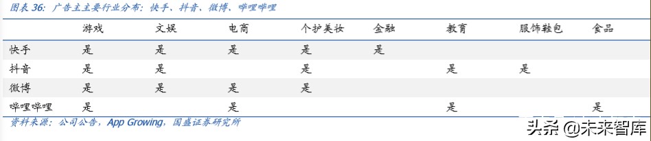 傳媒行業(yè)專題研究：獨(dú)特的快手，私域的頂流
