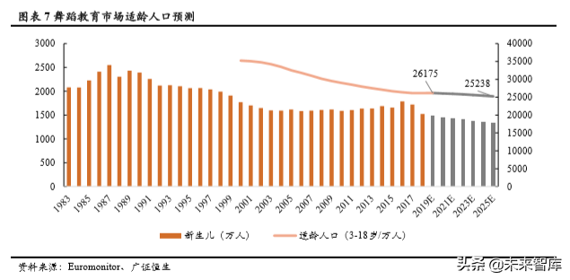 素质教育专题报告之舞蹈教育深度研究