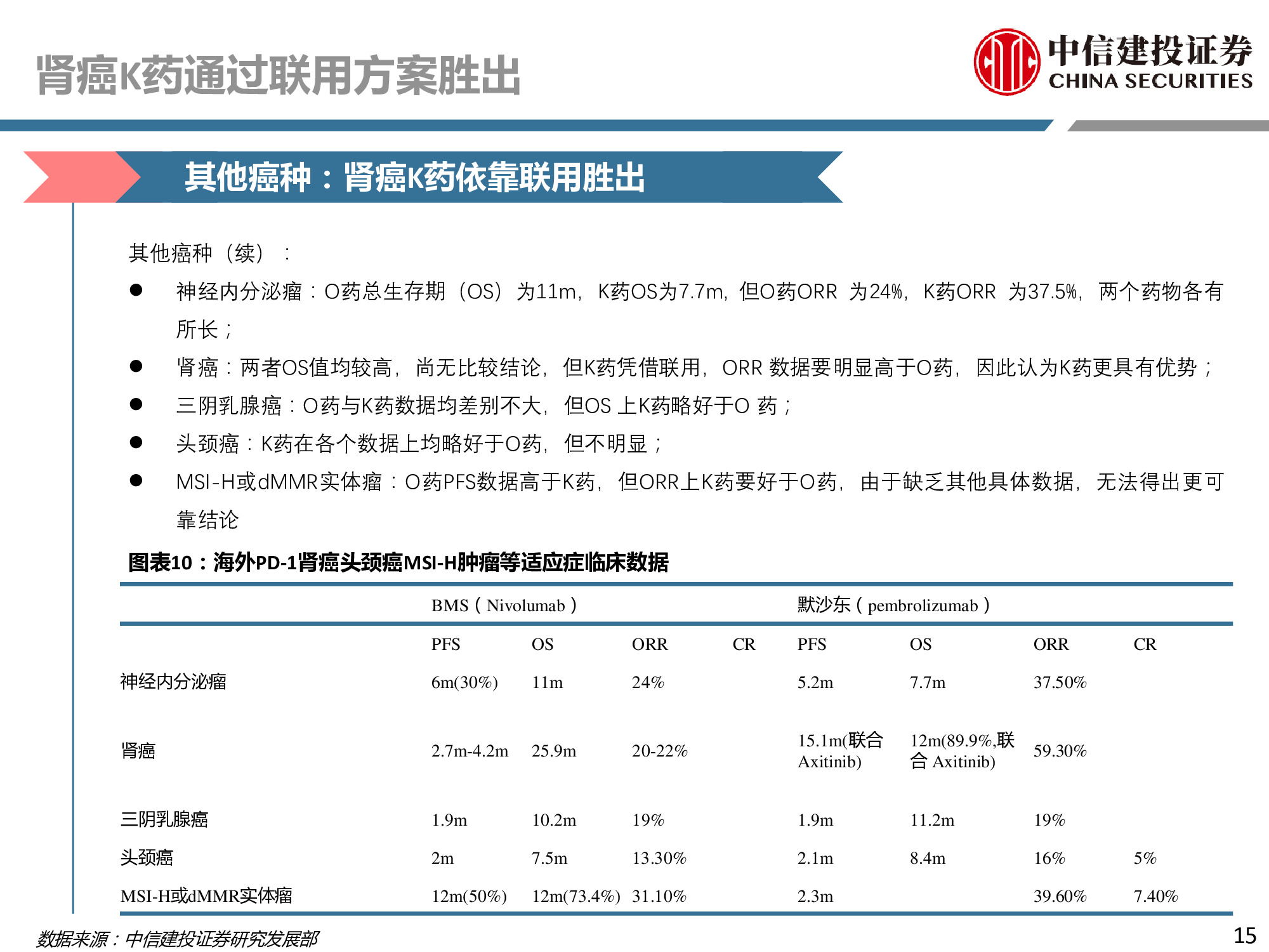 医药行业专题：PD-1行业深度研究报告.pdf