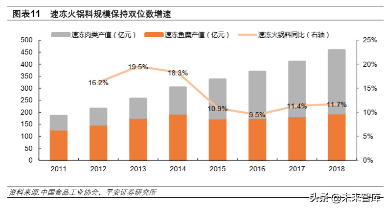 冷链物流行业专题报告：冷链物流，改变生活