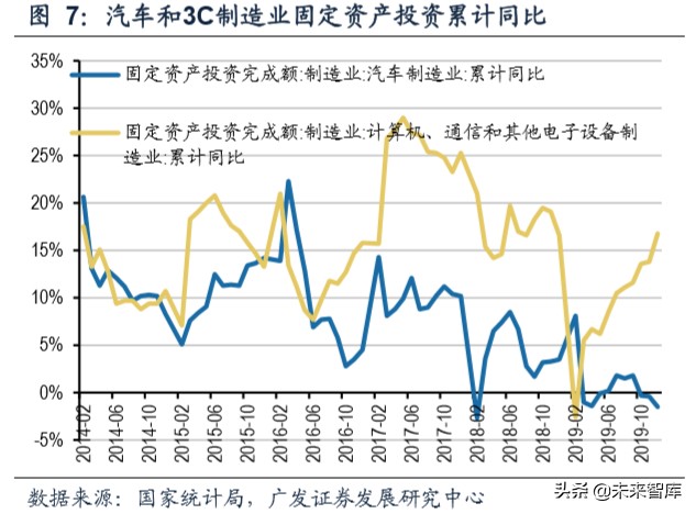 通用自动化行业专题报告：时代特征鲜明，路径更为多元