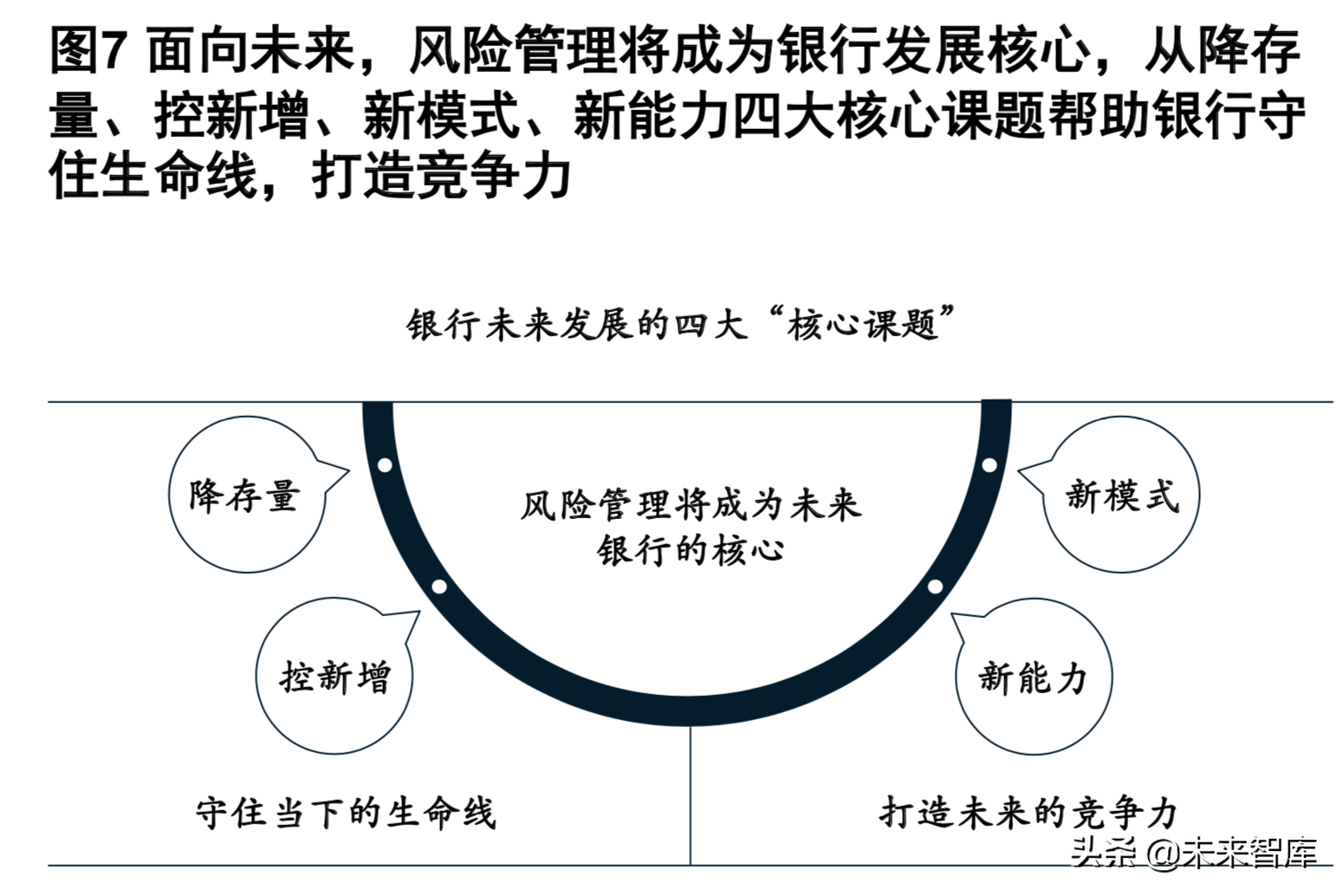 麥肯錫銀行業深度報告：新常態和數字化時代的風險管理（186頁）