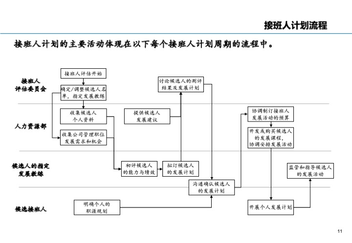 基业长青的关键：企业接班人计划方案设计