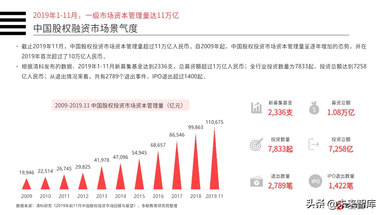 2019年中国教育行业投融资分析报告（156页）