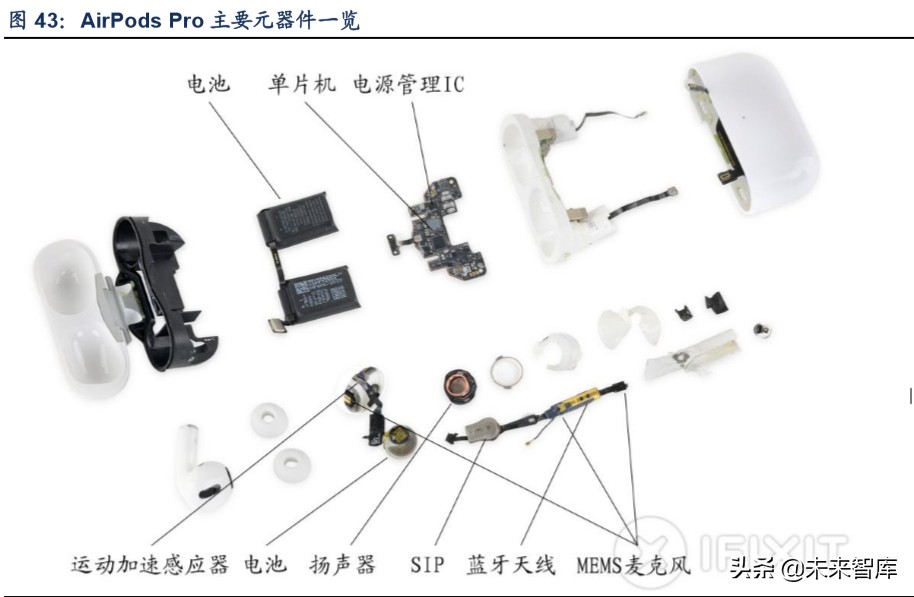 TWS行业深度报告：解读TWS成长空间，探寻核芯动力