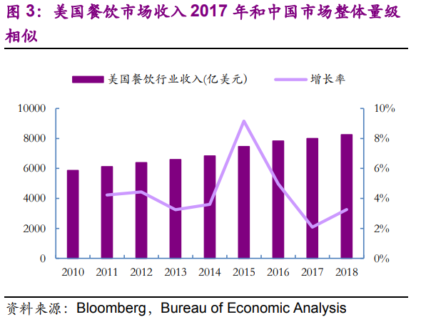 海底捞深度研究：一路向前的餐饮巨头