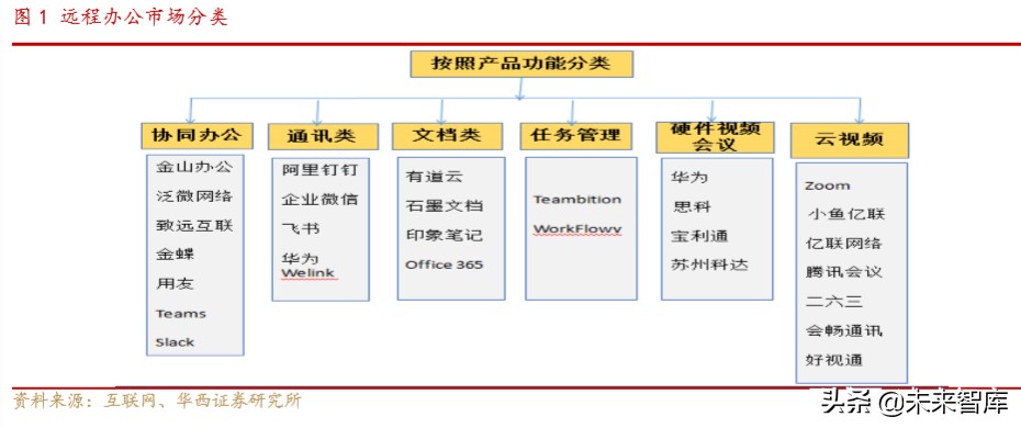 云视频深度报告：巨头加速布局远程办公，云视频成行业新焦点