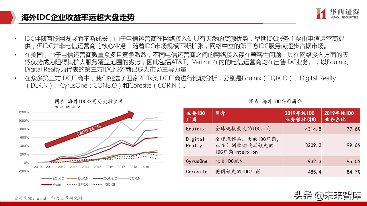 数据中心行业深度报告：中美对比，哪些因素影响IDC企业估值