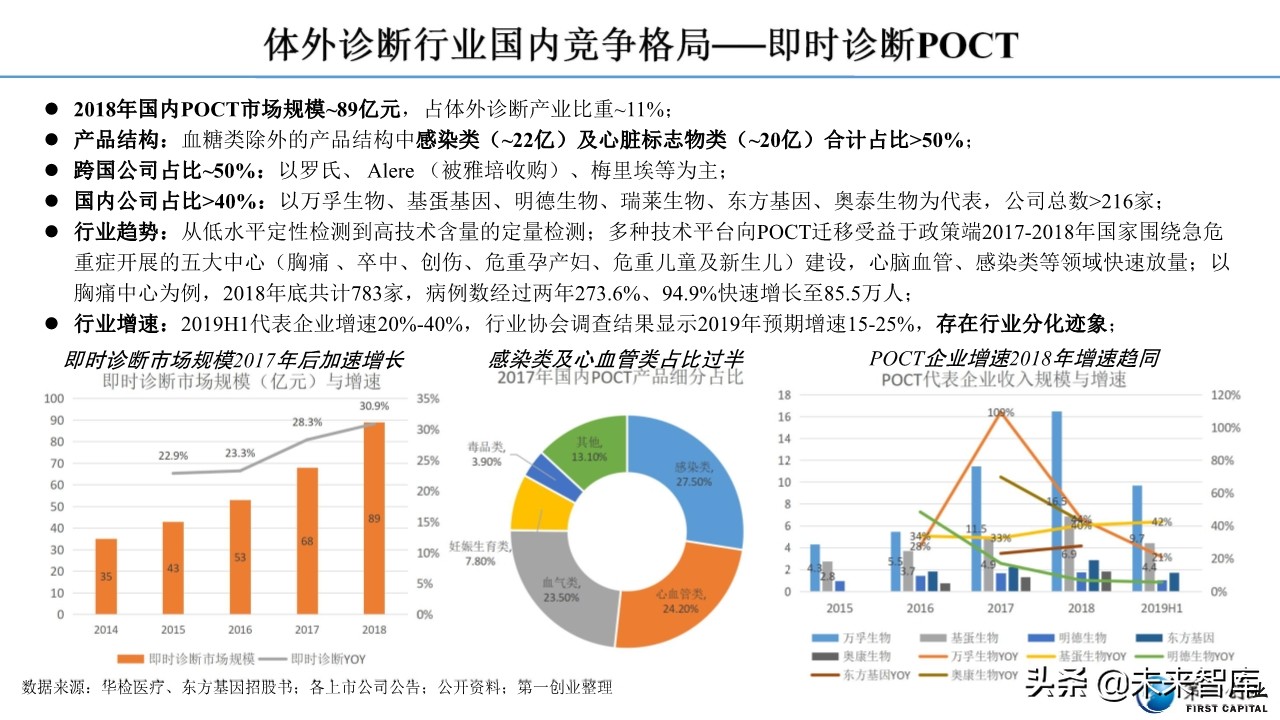 体外诊断行业深度报告：流水线、POCT、特检、外包四大发展主线